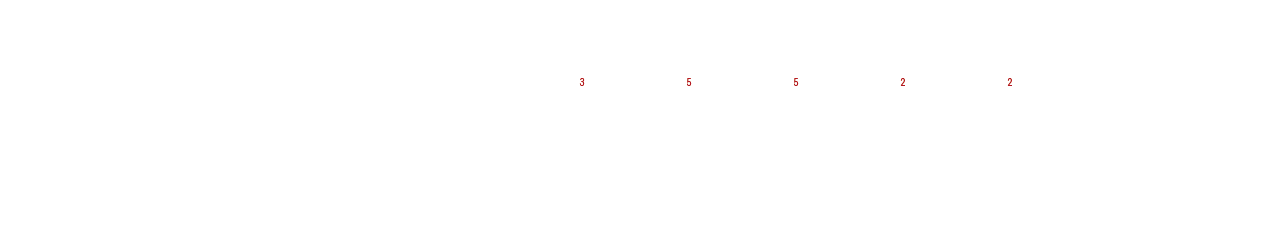 IUSVE 2021